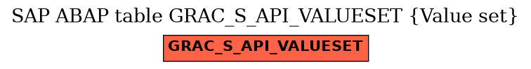 E-R Diagram for table GRAC_S_API_VALUESET (Value set)