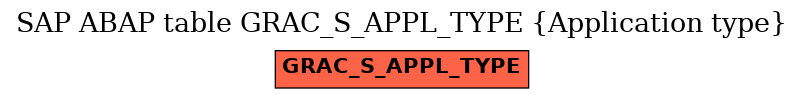 E-R Diagram for table GRAC_S_APPL_TYPE (Application type)