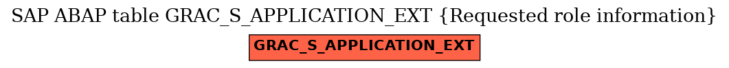 E-R Diagram for table GRAC_S_APPLICATION_EXT (Requested role information)