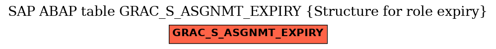 E-R Diagram for table GRAC_S_ASGNMT_EXPIRY (Structure for role expiry)