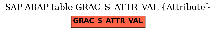 E-R Diagram for table GRAC_S_ATTR_VAL (Attribute)