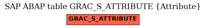 E-R Diagram for table GRAC_S_ATTRIBUTE (Attribute)