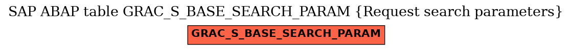 E-R Diagram for table GRAC_S_BASE_SEARCH_PARAM (Request search parameters)