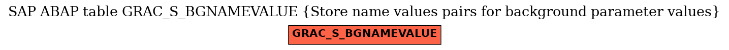 E-R Diagram for table GRAC_S_BGNAMEVALUE (Store name values pairs for background parameter values)