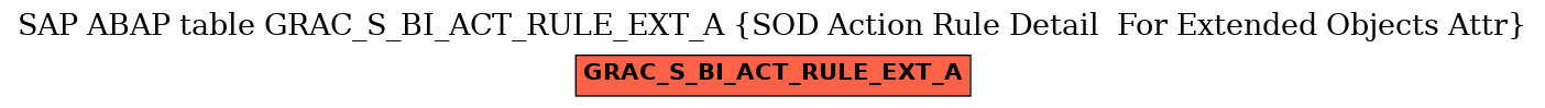 E-R Diagram for table GRAC_S_BI_ACT_RULE_EXT_A (SOD Action Rule Detail  For Extended Objects Attr)