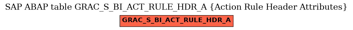 E-R Diagram for table GRAC_S_BI_ACT_RULE_HDR_A (Action Rule Header Attributes)