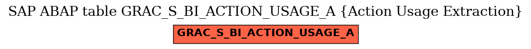 E-R Diagram for table GRAC_S_BI_ACTION_USAGE_A (Action Usage Extraction)