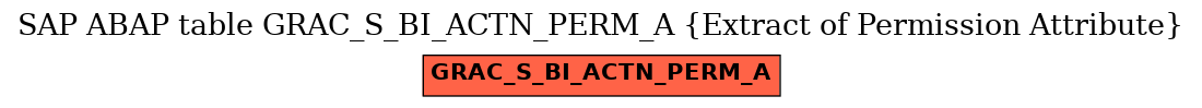 E-R Diagram for table GRAC_S_BI_ACTN_PERM_A (Extract of Permission Attribute)