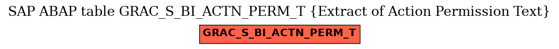 E-R Diagram for table GRAC_S_BI_ACTN_PERM_T (Extract of Action Permission Text)