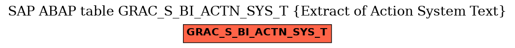 E-R Diagram for table GRAC_S_BI_ACTN_SYS_T (Extract of Action System Text)