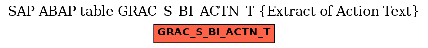 E-R Diagram for table GRAC_S_BI_ACTN_T (Extract of Action Text)