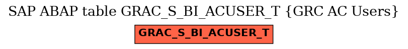 E-R Diagram for table GRAC_S_BI_ACUSER_T (GRC AC Users)