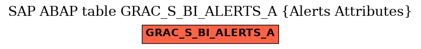 E-R Diagram for table GRAC_S_BI_ALERTS_A (Alerts Attributes)