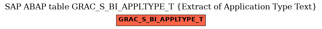 E-R Diagram for table GRAC_S_BI_APPLTYPE_T (Extract of Application Type Text)