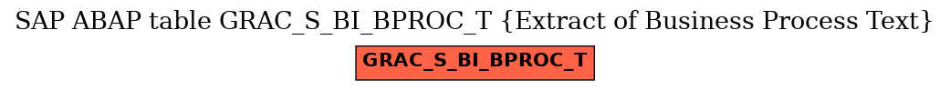 E-R Diagram for table GRAC_S_BI_BPROC_T (Extract of Business Process Text)