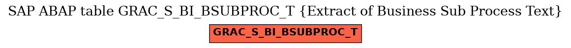 E-R Diagram for table GRAC_S_BI_BSUBPROC_T (Extract of Business Sub Process Text)