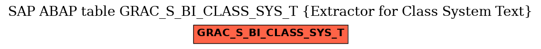 E-R Diagram for table GRAC_S_BI_CLASS_SYS_T (Extractor for Class System Text)