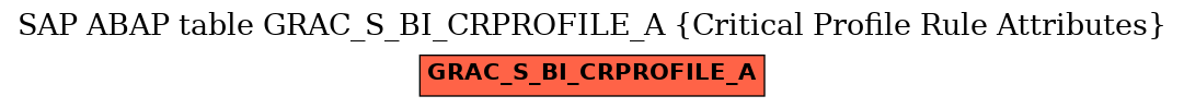 E-R Diagram for table GRAC_S_BI_CRPROFILE_A (Critical Profile Rule Attributes)