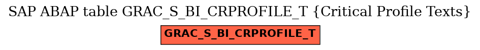 E-R Diagram for table GRAC_S_BI_CRPROFILE_T (Critical Profile Texts)