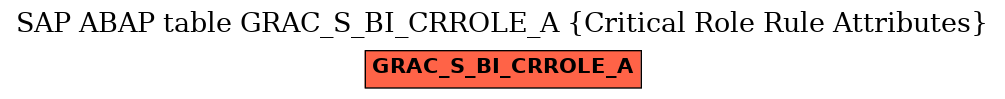 E-R Diagram for table GRAC_S_BI_CRROLE_A (Critical Role Rule Attributes)