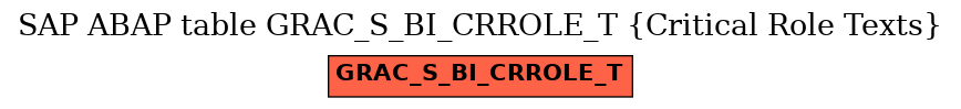 E-R Diagram for table GRAC_S_BI_CRROLE_T (Critical Role Texts)