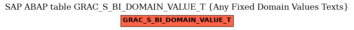 E-R Diagram for table GRAC_S_BI_DOMAIN_VALUE_T (Any Fixed Domain Values Texts)