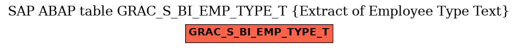 E-R Diagram for table GRAC_S_BI_EMP_TYPE_T (Extract of Employee Type Text)