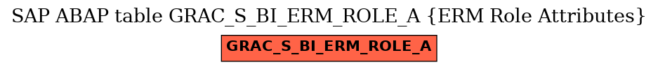 E-R Diagram for table GRAC_S_BI_ERM_ROLE_A (ERM Role Attributes)