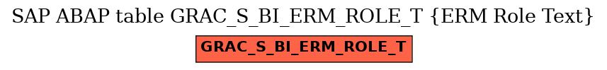 E-R Diagram for table GRAC_S_BI_ERM_ROLE_T (ERM Role Text)