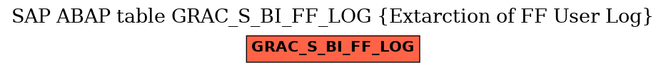 E-R Diagram for table GRAC_S_BI_FF_LOG (Extarction of FF User Log)