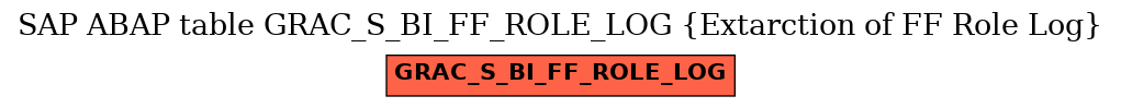 E-R Diagram for table GRAC_S_BI_FF_ROLE_LOG (Extarction of FF Role Log)