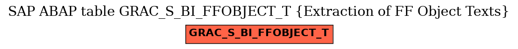 E-R Diagram for table GRAC_S_BI_FFOBJECT_T (Extraction of FF Object Texts)