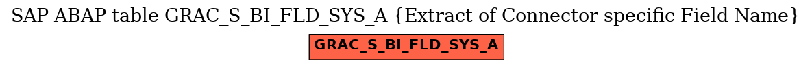 E-R Diagram for table GRAC_S_BI_FLD_SYS_A (Extract of Connector specific Field Name)