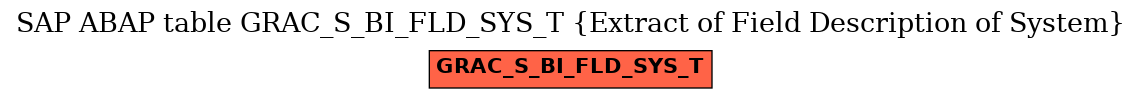 E-R Diagram for table GRAC_S_BI_FLD_SYS_T (Extract of Field Description of System)