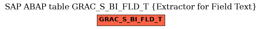 E-R Diagram for table GRAC_S_BI_FLD_T (Extractor for Field Text)