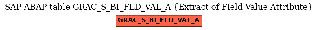 E-R Diagram for table GRAC_S_BI_FLD_VAL_A (Extract of Field Value Attribute)