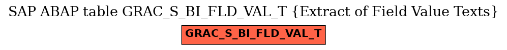 E-R Diagram for table GRAC_S_BI_FLD_VAL_T (Extract of Field Value Texts)