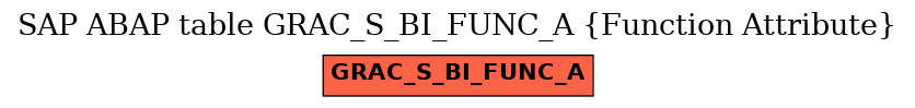 E-R Diagram for table GRAC_S_BI_FUNC_A (Function Attribute)