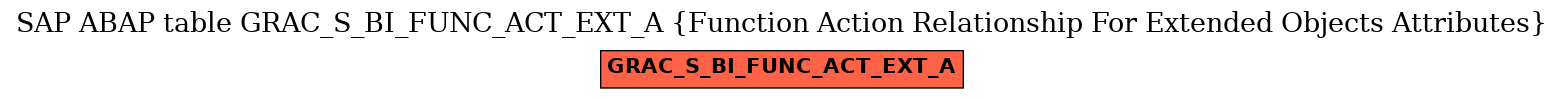 E-R Diagram for table GRAC_S_BI_FUNC_ACT_EXT_A (Function Action Relationship For Extended Objects Attributes)