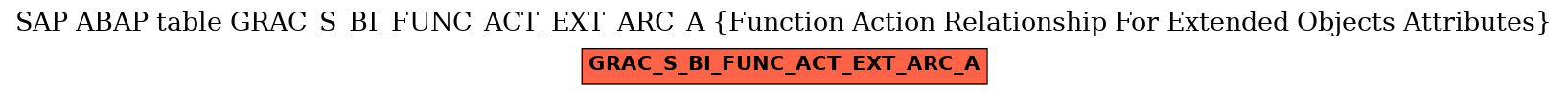 E-R Diagram for table GRAC_S_BI_FUNC_ACT_EXT_ARC_A (Function Action Relationship For Extended Objects Attributes)