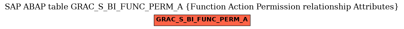 E-R Diagram for table GRAC_S_BI_FUNC_PERM_A (Function Action Permission relationship Attributes)