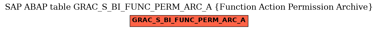 E-R Diagram for table GRAC_S_BI_FUNC_PERM_ARC_A (Function Action Permission Archive)