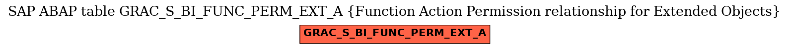 E-R Diagram for table GRAC_S_BI_FUNC_PERM_EXT_A (Function Action Permission relationship for Extended Objects)