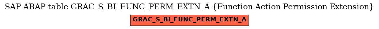 E-R Diagram for table GRAC_S_BI_FUNC_PERM_EXTN_A (Function Action Permission Extension)