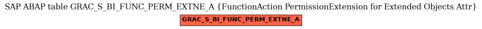 E-R Diagram for table GRAC_S_BI_FUNC_PERM_EXTNE_A (FunctionAction PermissionExtension for Extended Objects Attr)