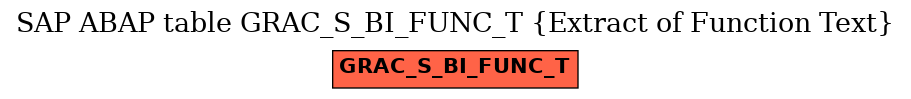 E-R Diagram for table GRAC_S_BI_FUNC_T (Extract of Function Text)