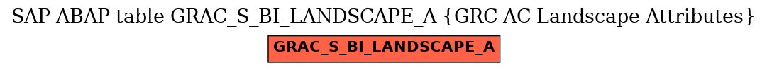 E-R Diagram for table GRAC_S_BI_LANDSCAPE_A (GRC AC Landscape Attributes)