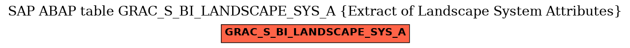 E-R Diagram for table GRAC_S_BI_LANDSCAPE_SYS_A (Extract of Landscape System Attributes)