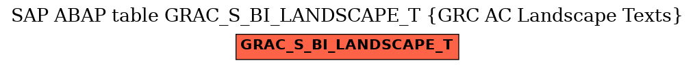 E-R Diagram for table GRAC_S_BI_LANDSCAPE_T (GRC AC Landscape Texts)