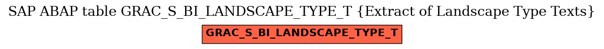 E-R Diagram for table GRAC_S_BI_LANDSCAPE_TYPE_T (Extract of Landscape Type Texts)